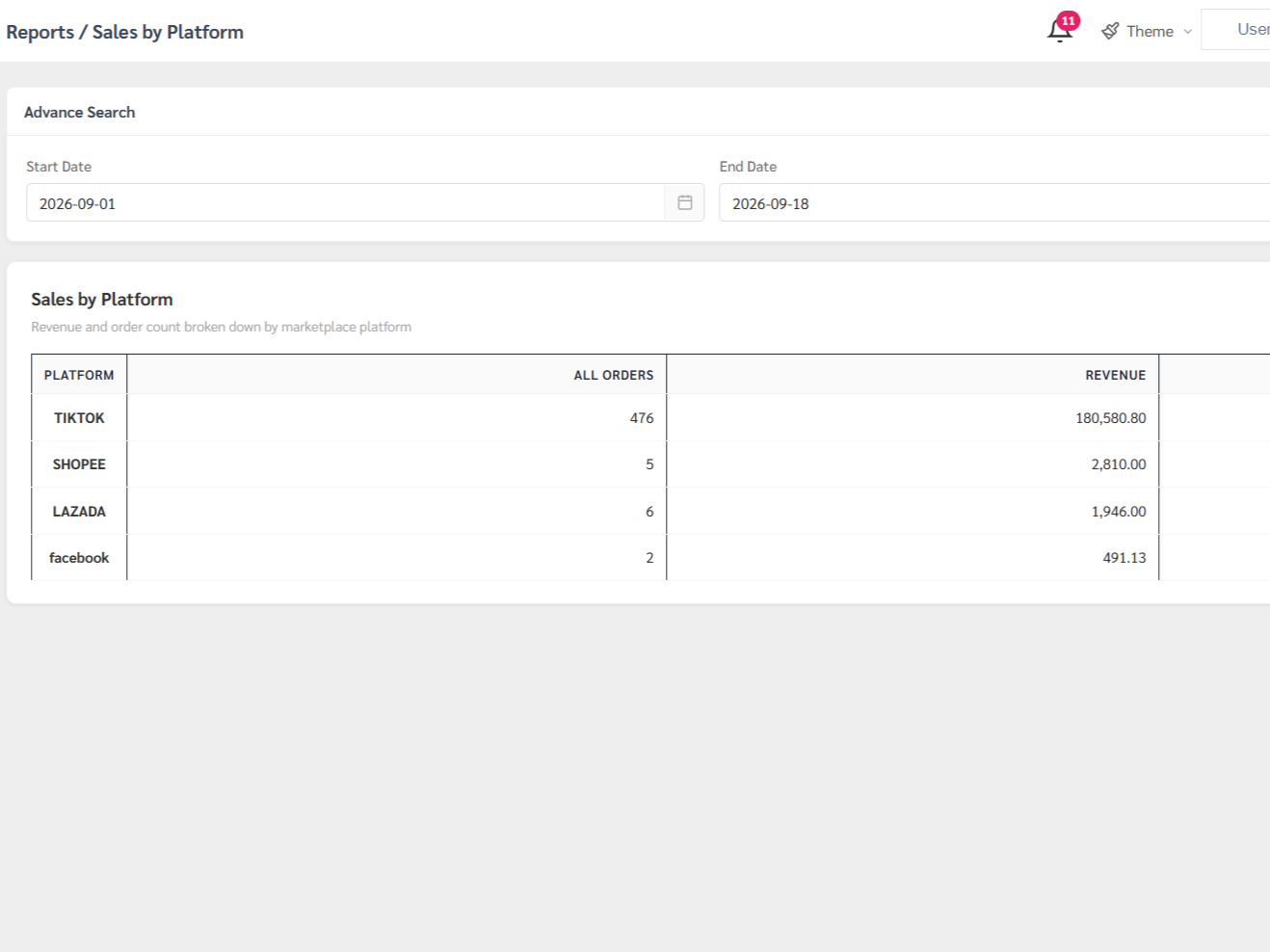 รายงานยอดขายแยกตาม Platform พร้อมจำนวนออเดอร์ รายได้ และสัดส่วน